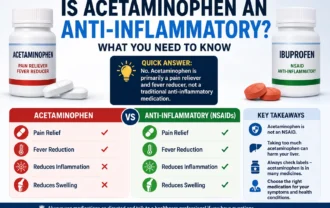 Is acetaminophen an anti-inflammatory? Infographic comparing acetaminophen and NSAIDs
